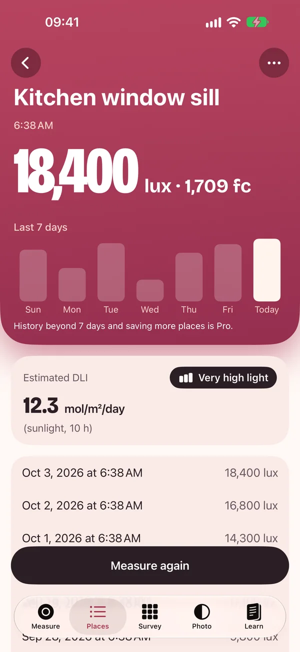 Footcandle saved place: a kitchen window sill at 18,400 lux today with a 7 day chart